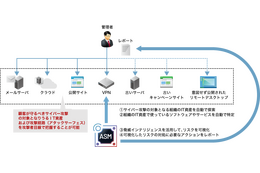 IIJアタックサーフェスアセスメントソリューション イメージ
